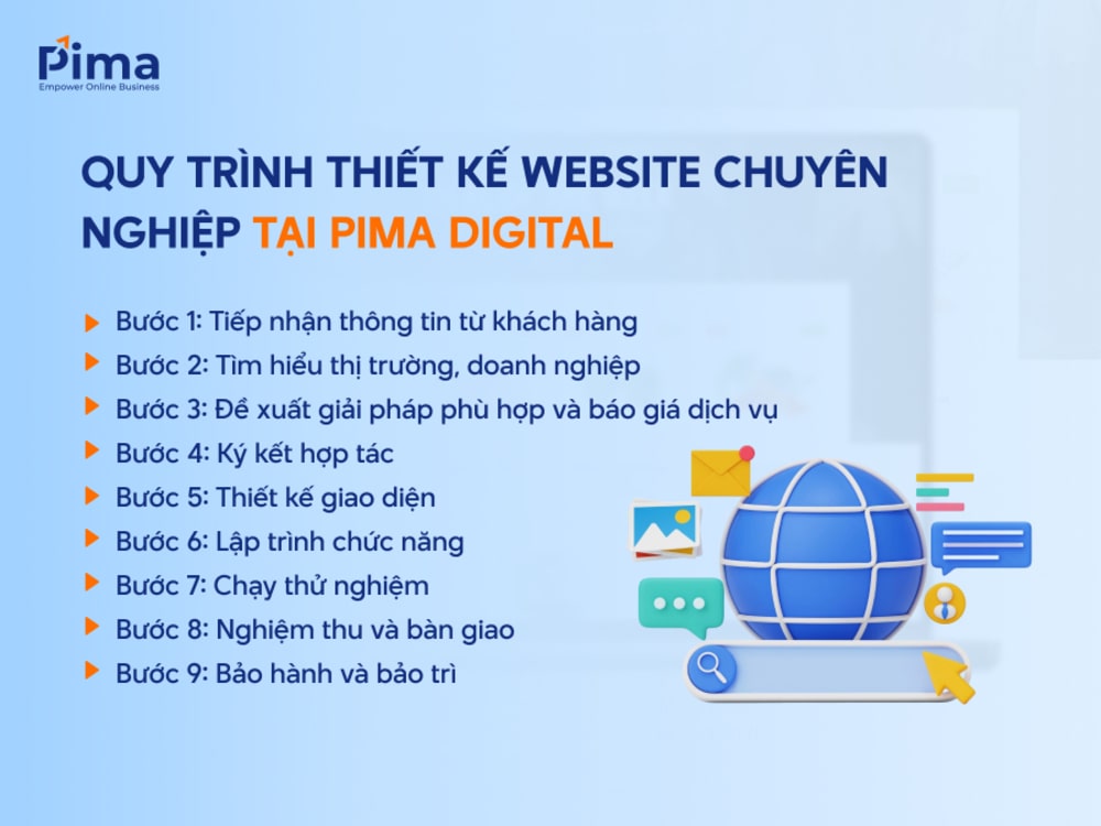Thiết kế website Biên Hòa tại Pima Digital có quy trình chi tiết, rõ ràng