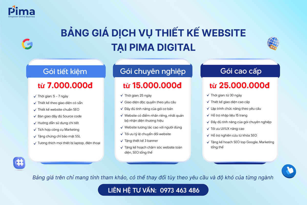 Bảng giá thiết kế web chuyên nghiệp tại Pima Digital