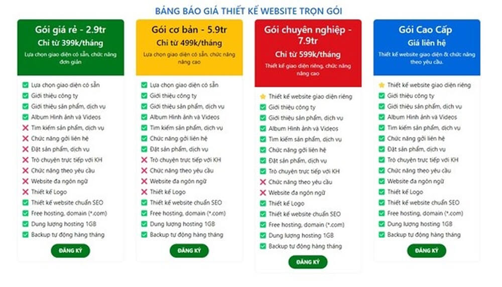 Bảng giá dịch vụ tại Thanh Sang MOS Bảng giá dịch vụ tại Thanh Sang MOS