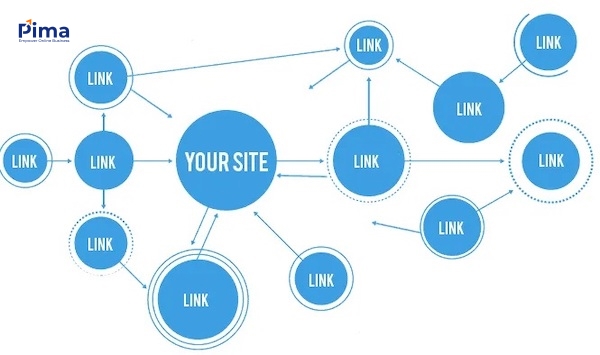 Internal Link - Nguồn sức mạnh tự nhiên của trang web