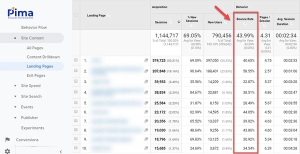 Chỉ số bounce rate website ở mức trung bình nhờ áp dụng Tracked Event Chỉ số bounce rate website ở mức trung bình nhờ áp dụng Tracked Event