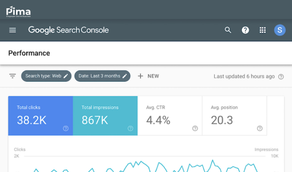 Sử dụng Google Search Console để phân tích, theo dõi chỉ số CTR Sử dụng Google Search Console để phân tích, theo dõi chỉ số CTR
