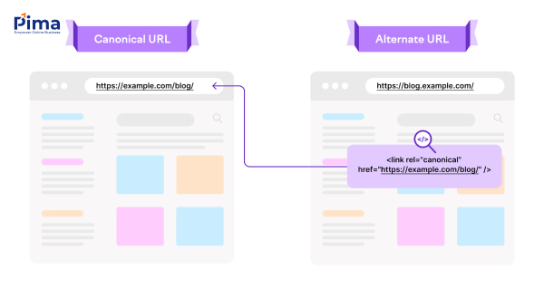 Thêm thẻ Canonical URL vào phần <head> của trang web để tránh trùng lặp nội dung Thêm thẻ Canonical URL vào phần <head> của trang web để tránh trùng lặp nội dung