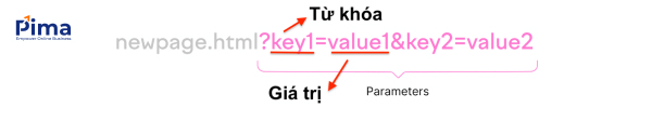 Tham số (Parameters) trong URL gồm 2 phần (từ khóa và giá trị) Tham số (Parameters) trong URL gồm 2 phần (từ khóa và giá trị)
