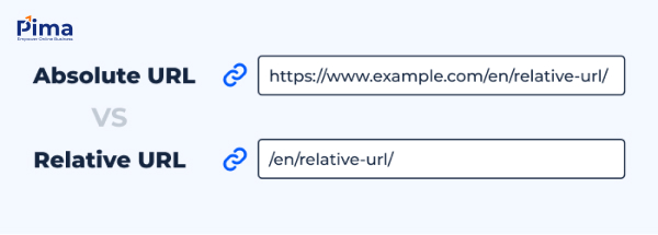Sự khác biệt giữa URL tuyệt đối và URL tương đối Sự khác biệt giữa URL tuyệt đối và URL tương đối