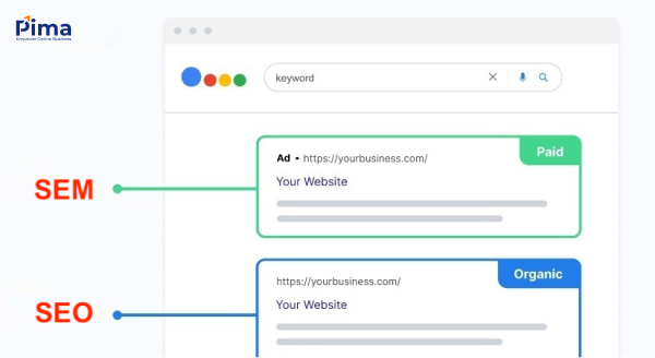 Kết quả hiển thị của website khi thực hiện chiến dịch SEO và SEM trên SERPs Kết quả hiển thị của website khi thực hiện chiến dịch SEO và SEM trên SERPs