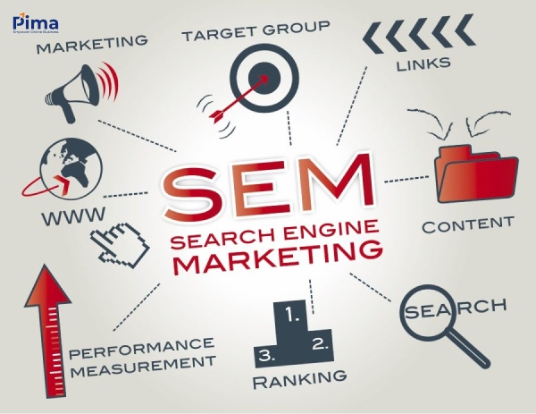 SEM là một hình thức tiếp thị kết hợp cả SEO và chiến dịch quảng cáo PPC SEM là một hình thức tiếp thị kết hợp cả SEO và chiến dịch quảng cáo PPC