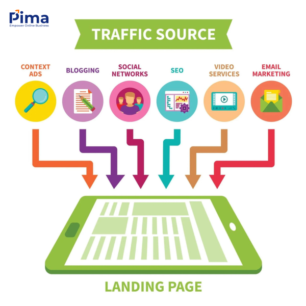Chỉ số Direct Traffic phản ánh thái độ khách hàng đối với thương hiệu Chỉ số Direct Traffic phản ánh thái độ khách hàng đối với thương hiệu