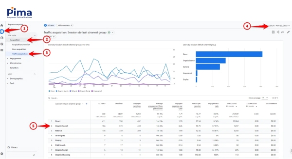 Bước đầu tiên khi kiểm tra website chính là đánh giá hiệu suất hoạt động Bước đầu tiên khi kiểm tra website chính là đánh giá hiệu suất hoạt động