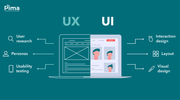 UX/UI tốt giúp doanh nghiệp tăng khả năng chuyển đổi UX/UI tốt giúp doanh nghiệp tăng khả năng chuyển đổi