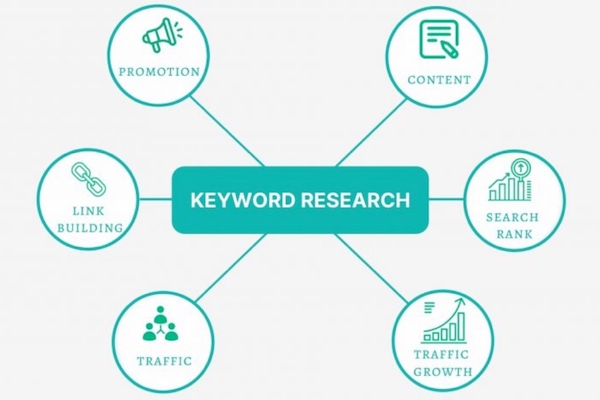 Từ khoá là yếu tố quan trọng hàng đầu khi audit website Từ khoá là yếu tố quan trọng hàng đầu khi audit website