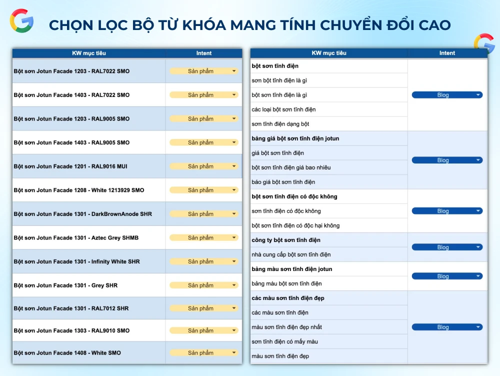 Xây dựng bộ từ khóa “win” đa dạng các nội dung giá trị cho người đọc