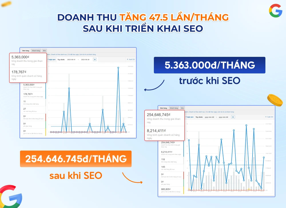Babolat Vietnam ghi nhận mức tăng trưởng doanh thu vượt bậc sau khi triển khai SEO
