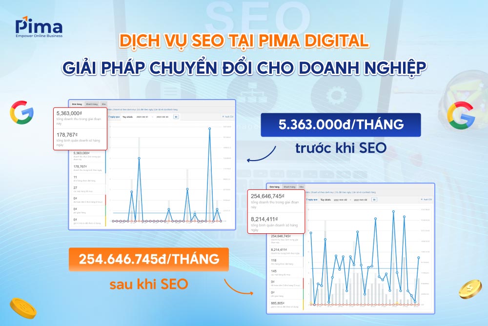 Pima Digital - Công ty SEO uy tín, chuyên nghiệp hàng đầu hiện nay