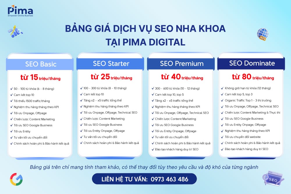 Bảng giá SEO nha khoa tại Pima Digital